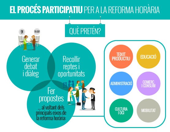 Lloret participa en el debat de la reforma horària