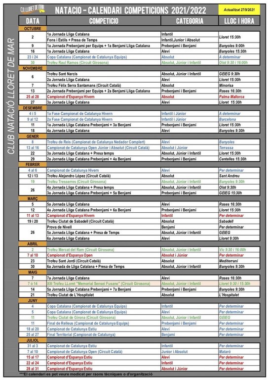 PRIMERA JORNADA LLIGA CATALANA NATACIÓ PRE-BENJAMÍ I TERCERA BENJAMÍ