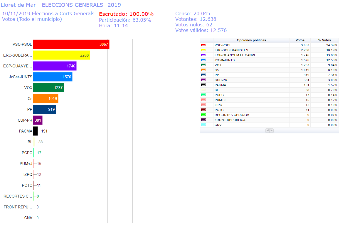 resultat