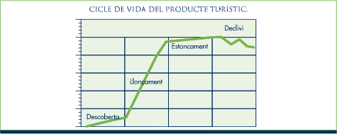 cicleturistic