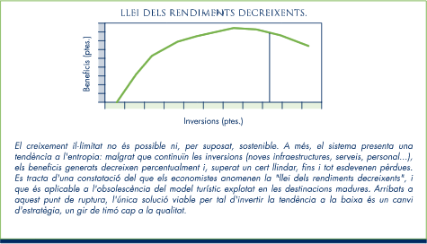 lleirendiments