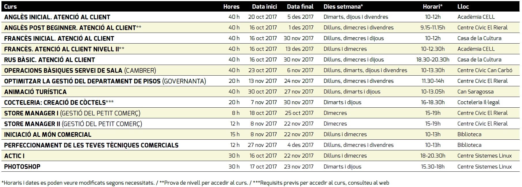 Calendari Formacio SOM 2on SEM 2017