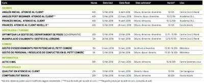 Formacio SOM 1er SEM 2017 WEB calendari