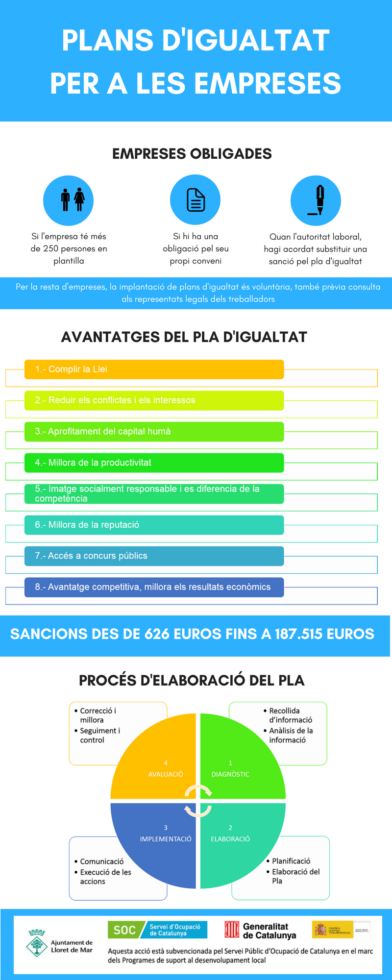 Infografia Pla Igualtat Lloret 07 2018