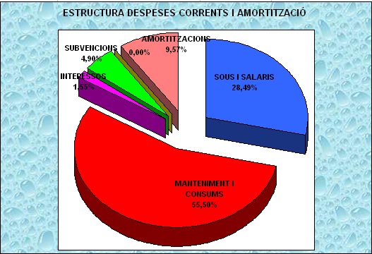 desp corrents15