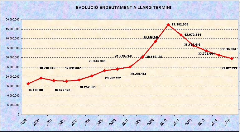 evolucio