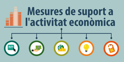 Mesures activitat econòmica